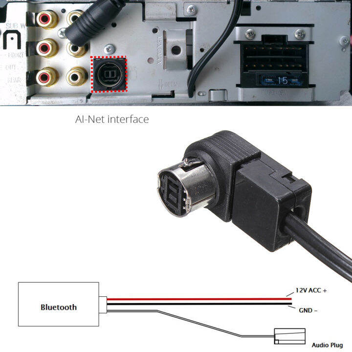 รถบลูทูธโมดูล-aux-เคเบิ้ลอะแดปเตอร์สำหรับ-jvc-อัลไพน์-kca-121b-ai-net-unilink-อินเตอร์เฟซวิทยุซีดีสเตอริโออินพุตเสียงไร้สาย