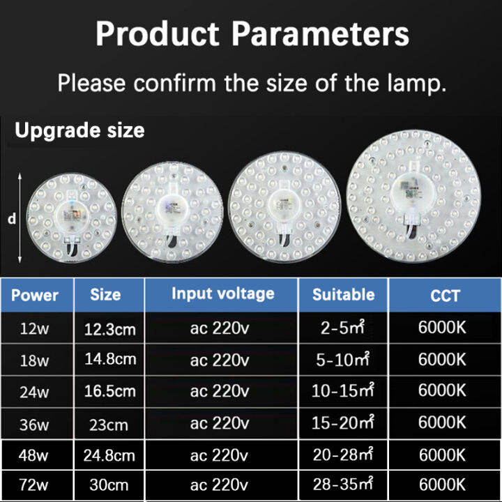 ร้อน-led-แผงไฟเพดานเปลี่ยนไฟ-led-โมดูล220โวลต์รอบโคมไฟคณะกรรมการ12วัตต์18วัตต์24วัตต์36วัตต์48วัตต์72วัตต์สำหรับบ้านพัดลมเพดานไฟ