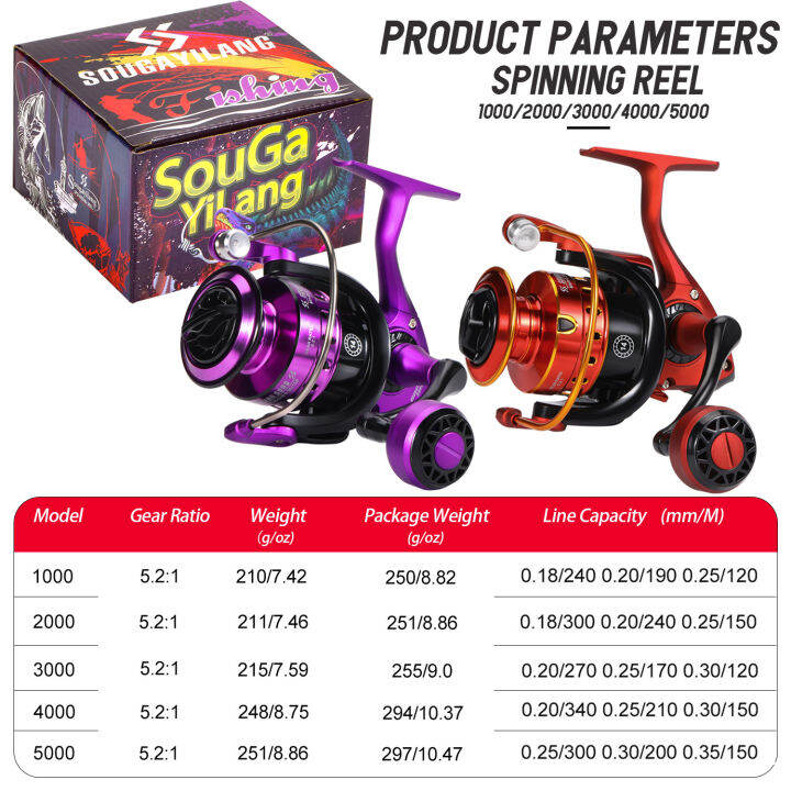 sougayilangรอกตกปลาปั่น5-2ชุด1000-5000-1อัตราทดเกียร์รอกตกปลารอกตกปลารอกตกปลาแบบม้วนอลูมิเนียมสำหรับน้ำจืดและน้ำเค็ม