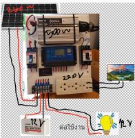 ชุดโซล่าเซลล์ชุดนอนนา-แปลงไฟ12vto220v500W