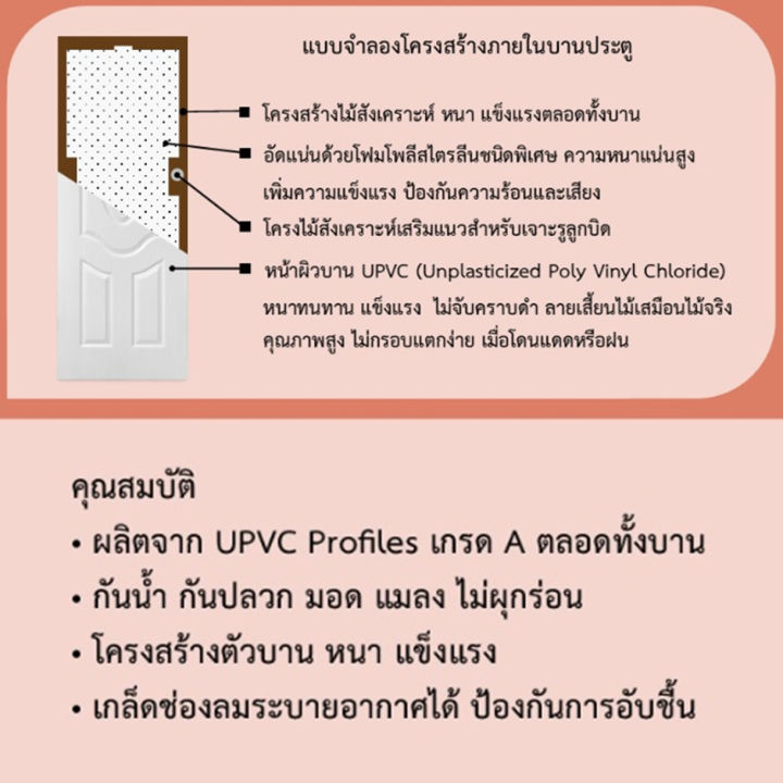 บานประตู-upvc-ลายเสี้ยนไม้-ใช้ภายนอก-ลายไม้ร่องลึก-ดูสวยงาม-หนาพิเศษ-กันน้ำ-กันปลวก-มอด-แมลง-หมดปัญหาเรื่องความชื้น-เชือรา