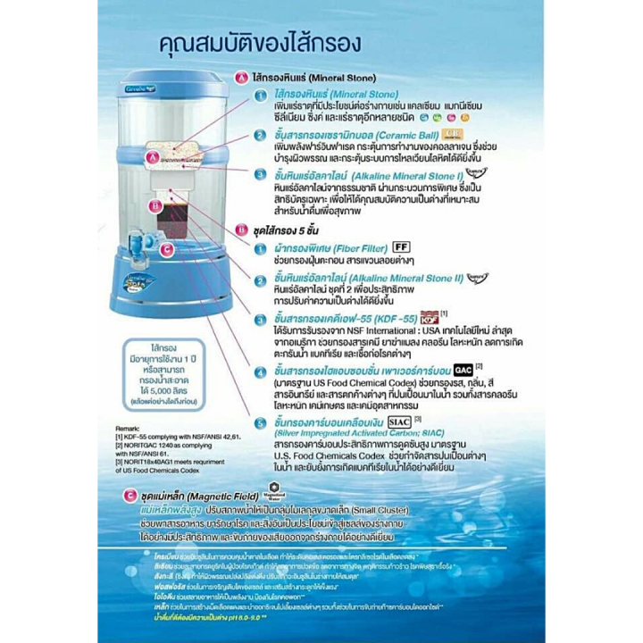 เครื่องกรองน้ำ-เครื่องทำน้ำแร่-เครื่องทำน้ำด่าง-น้ำด่าง-น้ำอัลคาไลน์-กิฟฟารีน-เซฟ-พลัส-อัลคาไลน์-สีขาว