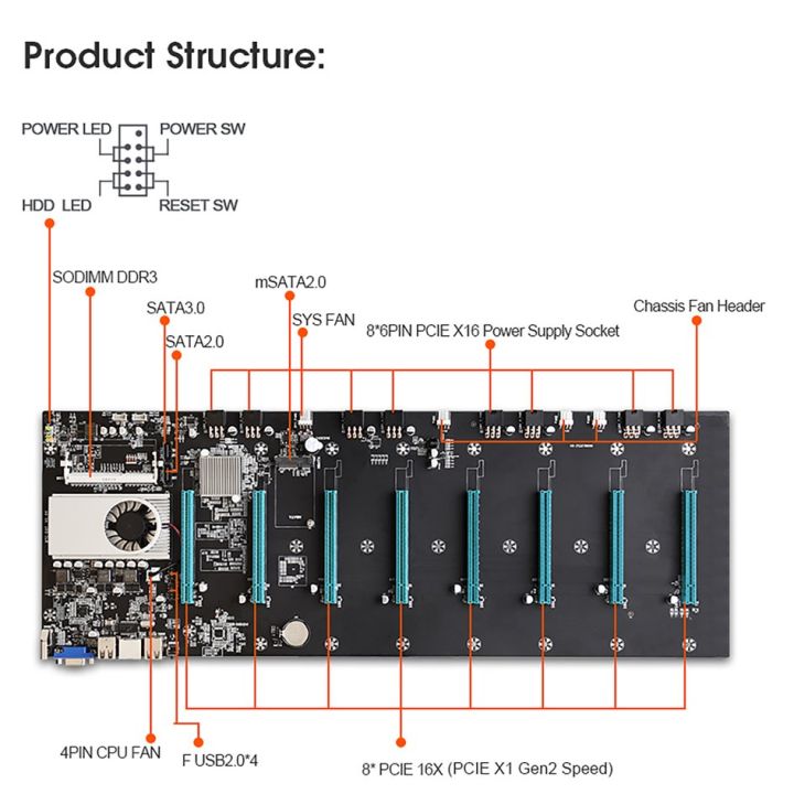 coyen-btc-s37-miner-motherboard-cpu-set-8-video-card-slot-ddr3-memory-vga-interface-mining-machine-mainboard-desktop-computer-memory-mainboard-set-integrated-display-computer-accessories