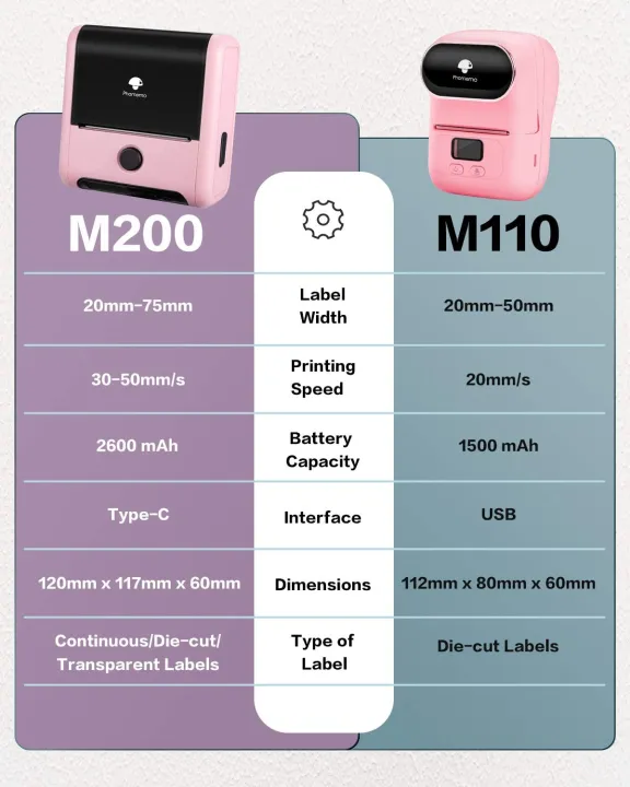m200-phomemo-เครื่องพิมพ์เทอร์มอลพกพาได้75มม-เครื่องพิมพ์ฉลากกาวเองได้2600mah-เครื่องผลิตแบตเตอรี่ขนาดใหญ่สำหรับบ้านสำนักงาน
