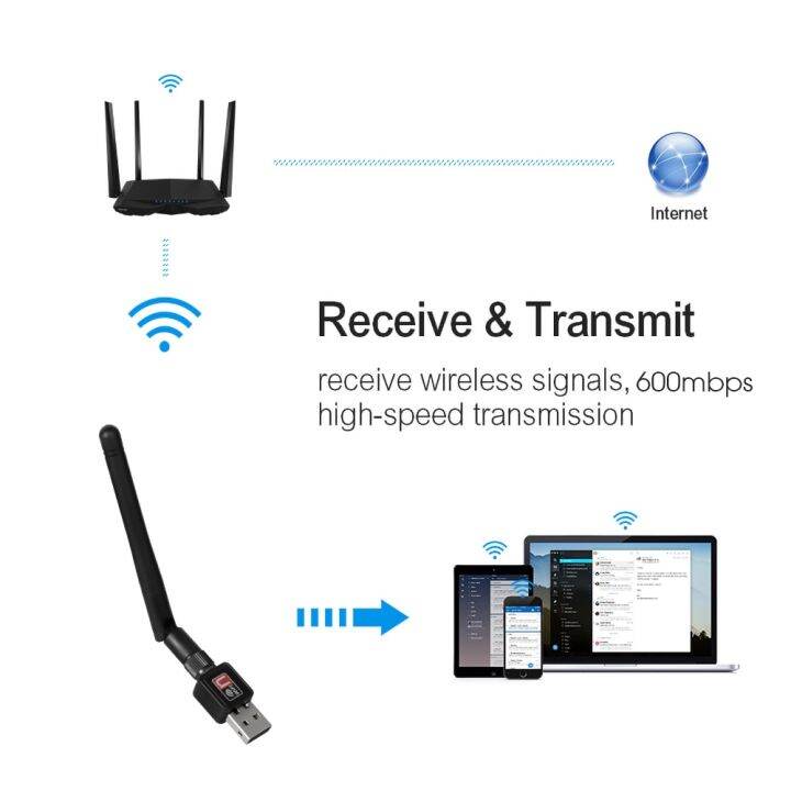 usb-อะแดปเตอร์-wifi-150mbps-2-4-ghz-เสาอากาศ-usb-802-11n-g-b-อีเธอร์เน็ตเครื่องส่งสัญญาณไวไฟ-rtl8188-pc-windows-การ์ดเน็ตเวิร์คสำหรับไร้สาย