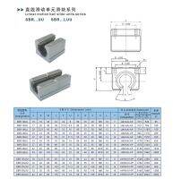 1 2 4Pcs SBR16LUU SBR20LUU 12มม. 16มม. Carriage Block แบริ่งสำหรับ SBR121620 Linear สนับสนุน Rail เปิดประเภท CNC Router