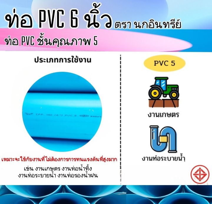 ท่อ-pvc-สีฟ้า-6-นิ้ว-ชั้น-5-ตรานกอินทรีย์-แบ่งขาย-0-5-เมตร-1-เมตร-1-5-เมตร-ปลายบาน-และ-ปลายเรียบ
