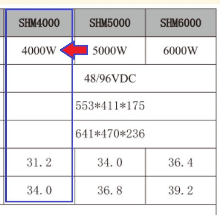 ออน-อ้อฟกริต-หม้อแปลงมาแล้วครับขนาด-4000w48v60a-36กก-วัตจริง200-ถูกสุดอึดสุดทนสุด-ในตลาด-on-offกริด-เชื่อมต่อไฟบ้านได้-inverterระบบ-เทอรอยด์พร้อมใช้งานมีรูปครับ