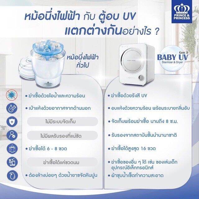 prince-amp-princess-ตู้อบขวดนมและฆ่าเชื้อ-baby-sterilizer-gen-3