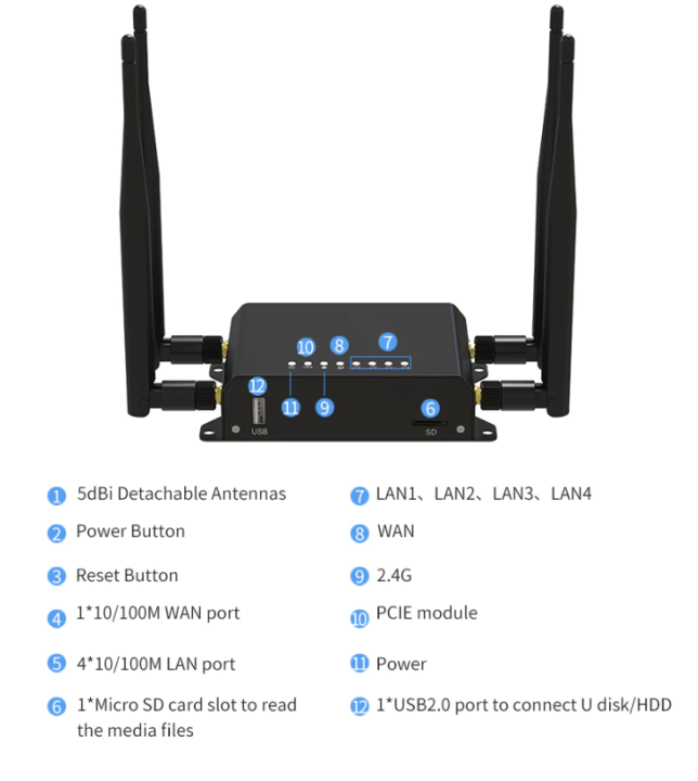 max4g-lte-iot-router-fw-upgrade-to-smart-openwrt