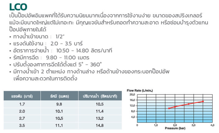 1-2-และ-3-4-pop-up-sprinkler-สนามฟุตบอล-สนามกอล์ฟ-สนามหญ้า-ชลประทานฝังดิน