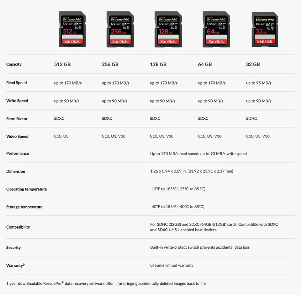 SANDISK 32GB EXTREME PRO® SDHC™ UHS-I 95MB/S MEMORY CARD (S)