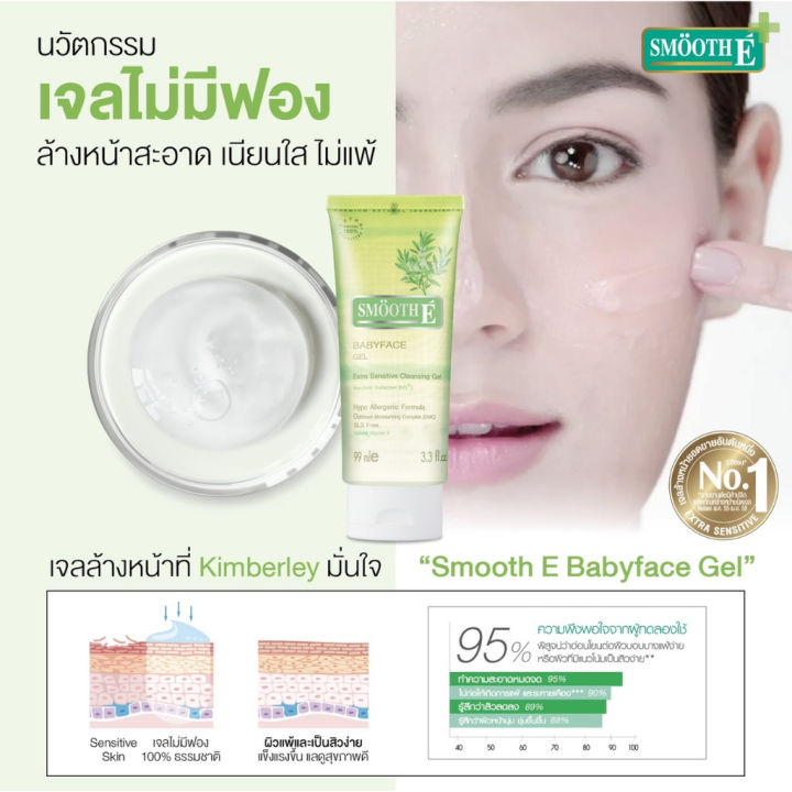 เจลล้างหน้า-สูตรไม่มีฟอง100-เหมาะกับผู้ที่มีผิวบอบบางแพ้ง่าย-smooth-e-babyface-gel-extra-sensitive