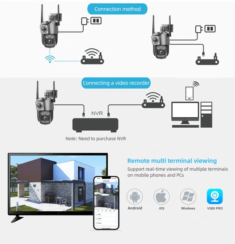 nvr with sim card