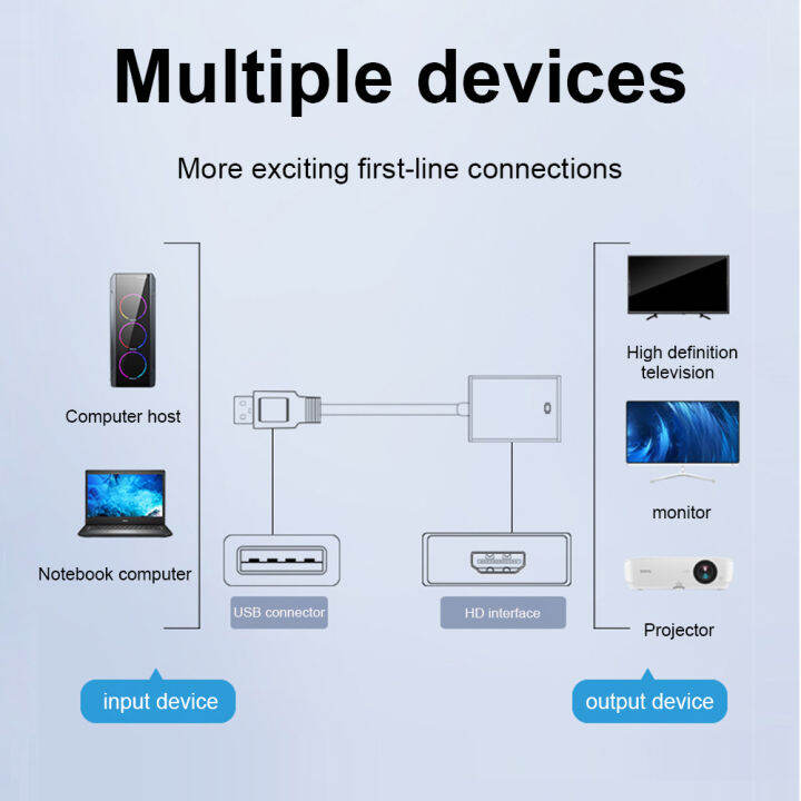 ตัวแปลง3-0เป็น-hdmi-usb-3-0แบบพกพา-usb-รองรับ-hdmi-เข้ากันได้สายแปลงสัญญาณ1080p-รองรับไดรฟ์หลายหน้าจอฟรีสำหรับแล็ปท็อปเดสก์ท็อปพีซี