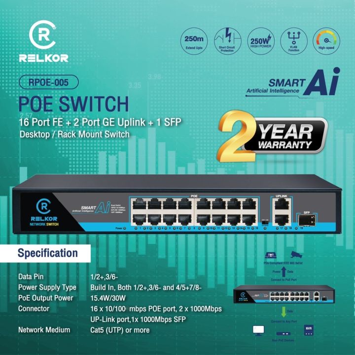 glink-poe-switch-16-2-ports-10-100-1000-mbps-rpoe005-สวิตช์-ของแท้-ประกันศูนย์-2ปี