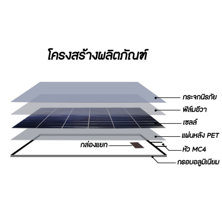 soler-panel-แผงโซล่าเซลล์-30w6v-โซล่าเซลล์-แผง-50-วัตต์-แผงโซล่า-polycrytaline-พลังงานแสงอาทิตย์-แผงโพลี-โซล่า-แผงโมโน-โซล่าเซลล์-แผงพลังงานแสงอาทิตย์-แผงโซล่า