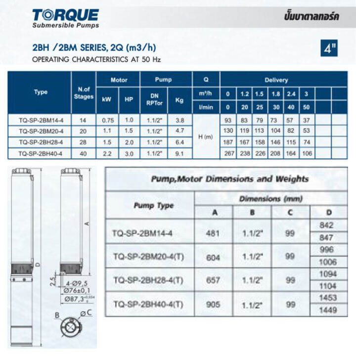 ปั๊มบาดาล-torque-220v-380v-1-5-hp-1-5-นิ้ว-20-ใบพัด-ดูดน้ำลึก-submerse-ซับเมิร์ส-ปั๊มน้ำอิตาลี-tq-sp-2bm20-4-บ่อบาดาล