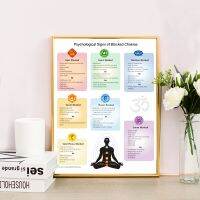 【ATG】 Chakras Poster Reiki Master ปัญหาทางจิตวิทยาของ ChakrasStudio Wall Decor ที่ถูกบล็อก