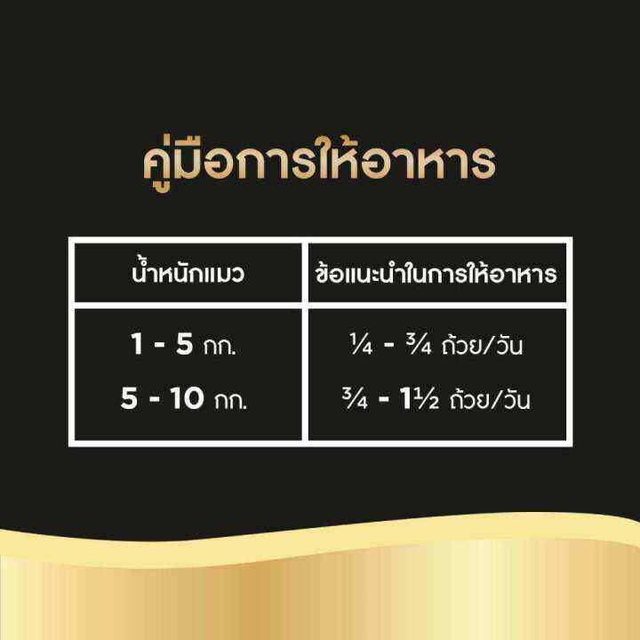 ส่งฟรี-ขายดี-sheba-ชีบา-ฟิเลต์-อาหารแมว-ชนิดเปียก-อาหารแมวพรีเมียมสำหรับแมวโตเต็มวัย-60-ก