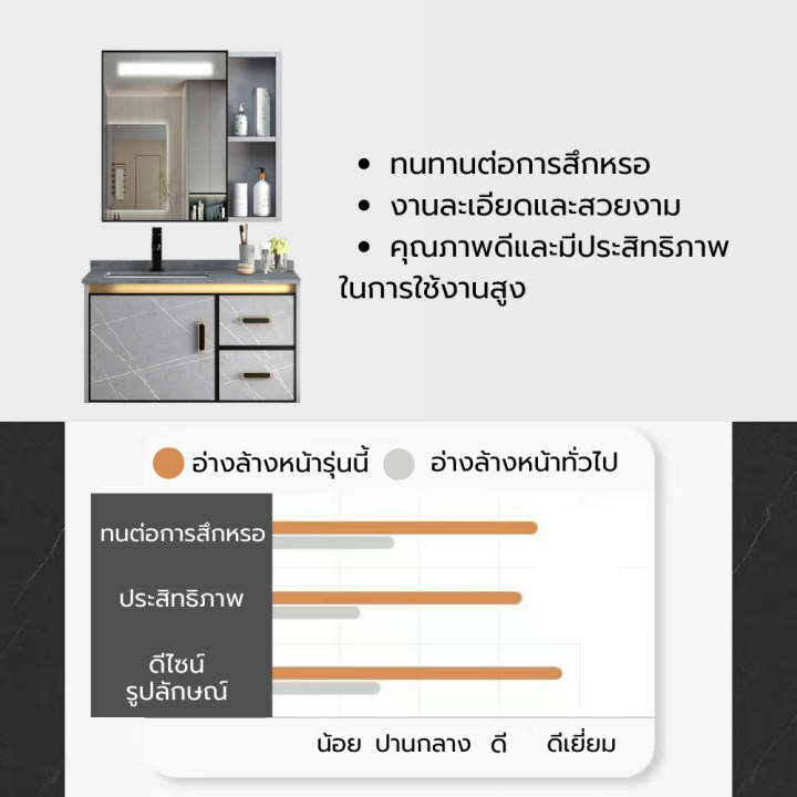 ชุดอ่างล้างหน้า-ตู้ใต้อ่างล้างหน้า-ตู้อ่างล้างหน้า-เค้าเตอร์อ่างล้างหน้า-ตู้กระจกห้องน้ำ-ตู้อลูมิเนียมติดผนัง