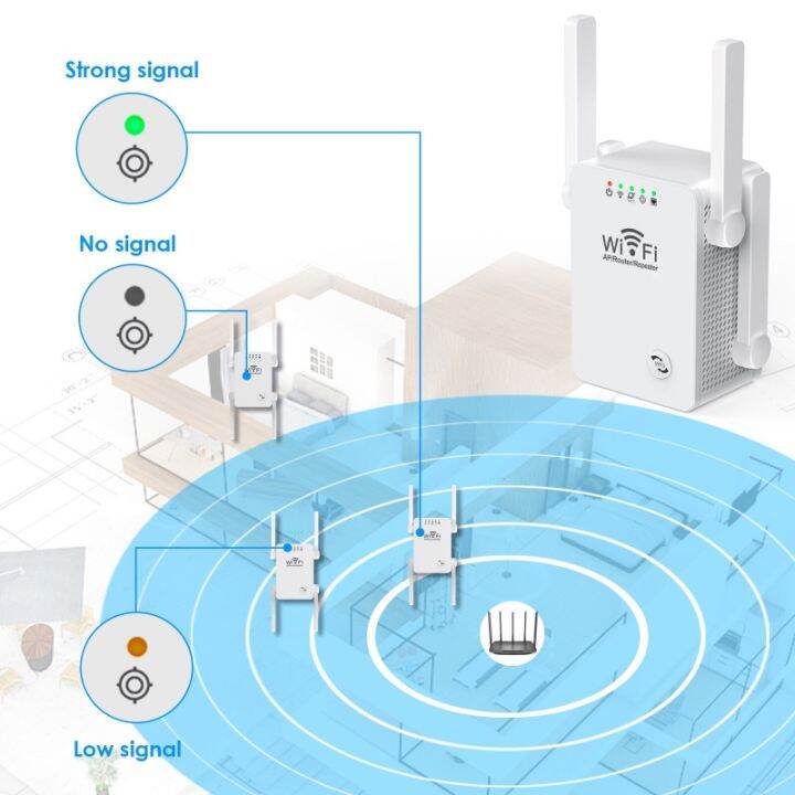 urant-ตัวขยายสัญญาณ-wifi-ขยายสัญญาณเน็ต-เร็ว-แรง-ไกล-ทะลุทะลวง-wifi-amplifier