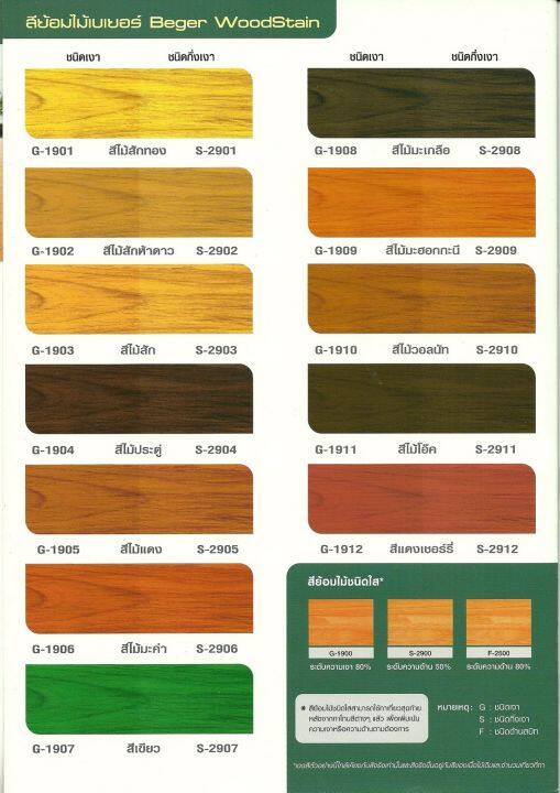 beger-woodstainสีย้อมไม้เบเยอร์-ชนิดเงา-g-1904-สีไม้ประดู่-กระป๋องใหญ่-ปริมาณ-3-785-ลิตร