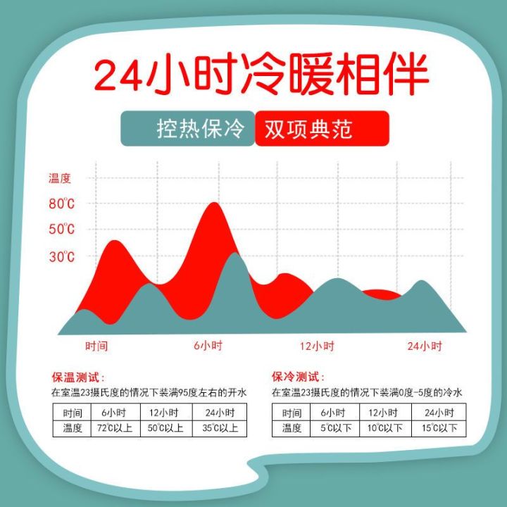 2023-แก้วเก็บความร้อนสำหรับเด็กอุลตร้าแมนถ้วยกันกระแทกแบบพกพาสำหรับนักเรียนชั้นประถมศึกษา-316-หม้อดื่มหลอดสแตนเลส