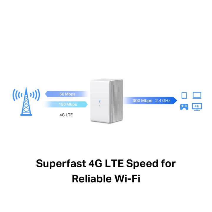 mercusys-mb110-4g-lte-300-mbps-router-เราเตอร์-รองรับซิมจากทุกเครือข่าย-ais-dtac-true-nt-ของแท้-ประกันศูนย์-3ปี