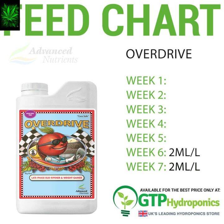 Advanced Nutrients Overdrive Lazada.co.th