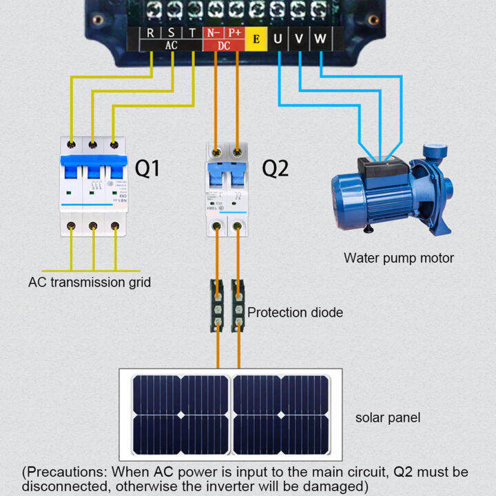 วิธีการติดตั้ง-solar-inverter-variable-frequency-drive-ตัวควบคุม-pwm-แบบติดผนังสำหรับระบบเซลล์แสงอาทิตย์แบบพิกัดแผงเซลล์แสงอาทิตย์