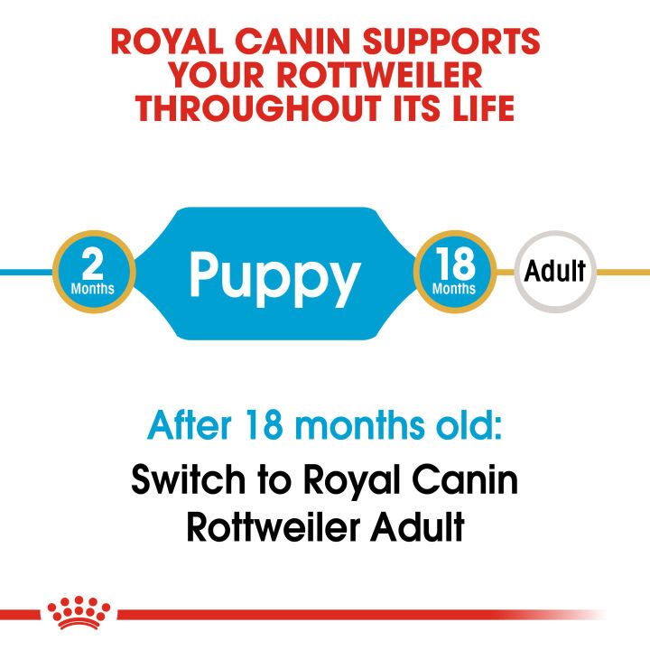online-exclusive-royal-canin-rottweiler-puppy-โรยัล-คานิน-อาหารเม็ดลูกสุนัข-พันธุ์ร็อทไวเลอร์-อายุต่ำกว่า-18-เดือน-12kg-dry-dog-food