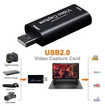 How much space will video recorded with the Elgato Video Capture