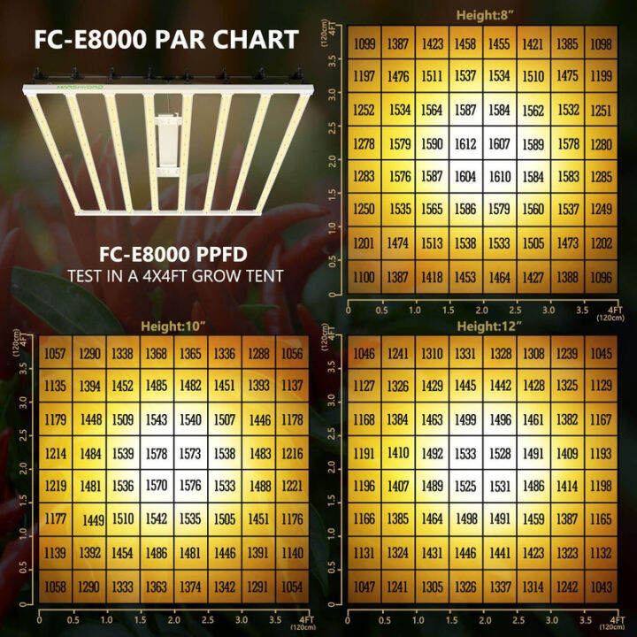 จัดส่งไว-mars-hydro-fc-e8000-grow-bars-ไฟบาร์ปลูกต้นไม้-800w-full-spectrum-marshydro-grow-light-ไฟปลูกต้นไม้-สต็อคอยู่ไทย-จัดส่งจากกทม