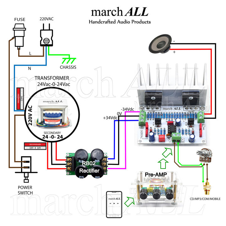 marchall-rb02a-ชุดลงอุปกรณ์-บอร์ดเรกติไฟ-บอร์ดจ่ายไฟ-dual-dc-ground-บวก-ลบ-กราวด์-เพาเวอร์ซัพพลาย-ดูออล-ดีซี-เร็กติไฟเออร์-เรียงกระแส-กรอง-c-filter-เป็นไฟ-dc-supply-จากหม้อแปลง-ใช้กับ-บอร์ดไดร์741-แอม