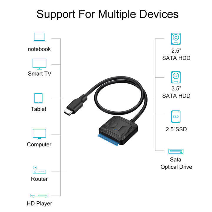 sata-เป็น-usb-c-สาย-usb-3-1ประเภท-c-ถึง2-5-3-5-sata-iii-ฮาร์ดไดรฟ์อะแดปเตอร์0-4m-ฮาร์ดดิสก์ภายนอกฮาร์ดไดรฟ์-s