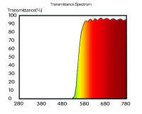 จัดส่งฟรี UV เลเซอร์รังสีเครื่องหมายความปลอดภัยแว่นตาป้องกัน180-520nm 450nm แสงสีฟ้า305nm 380nm 405nm ตาแว่นตา