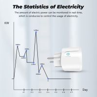 Tuya WiFi EU Smart Plug Energy Monitoring Voice Control Work with Alexa Google Assistant for Living Room Study Bedroom