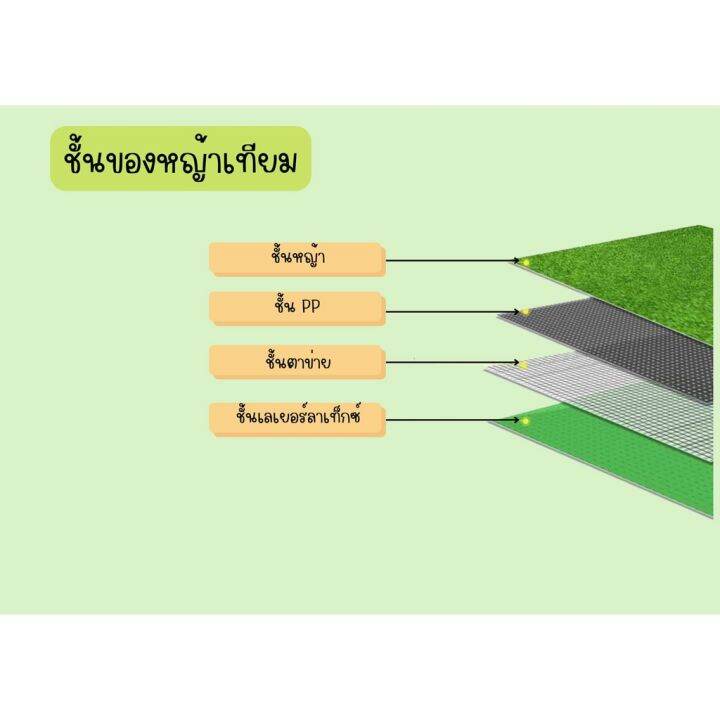 โปรพิเศษ-หญ้าเทียมv-shapeหนา3cm-หญ้าไม่ล้ม-ราคาถูก-หญ้า-หญ้าเทียม-หญ้าเทียมปูพื้น-หญ้ารูซี-หญ้าแต่งสวน-แต่งพื้น-cafe-แต่งร้าน-สวย-ถ่ายรุป