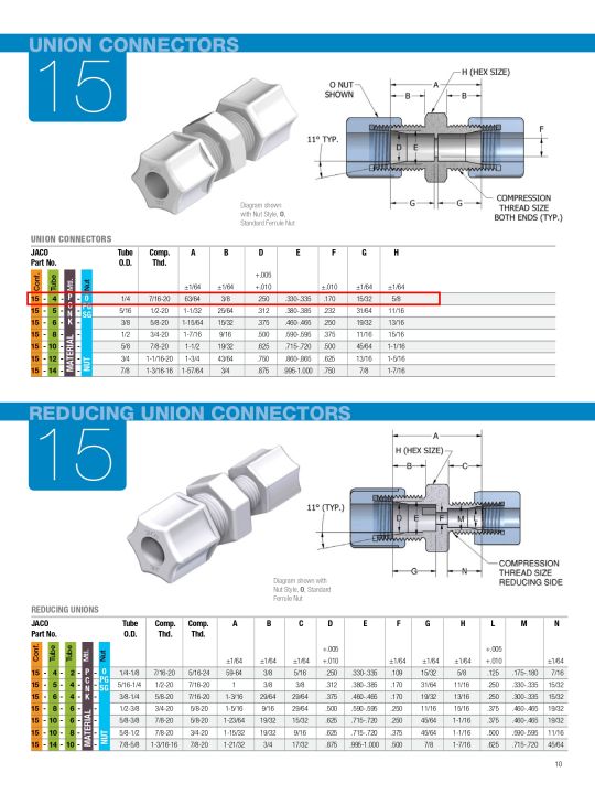 jaco-ยูเนี่ยนต่อตรง-ใช้ต่อกับสายขนาด-1-4-made-nbsp-in-nbsp-usa-nbsp-ผลิตจากวัสดุ-pvdf-material-เป็นวัตถุดิบพลาสติกชนิดพิเศษ-ทนกรด-ด่างและสารเคมี-ใช้ในอุตสาหกรรม