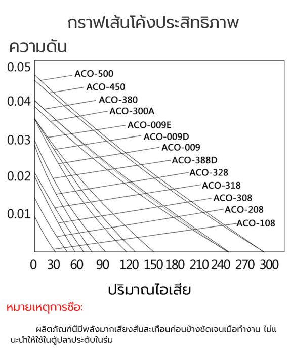 hailea-aco-318-ปั๊มลมแม่เหล็กไฟฟ้า-45w-อุปกรณ์ตู้ปลา-ปั๊มลมลูกสูบ-ปั๊มอ๊อกซิเจน-ออกซิเจนตู้ปลา-อุปกรณ์เลี้ยงปลา-คอมเพรสเซอร์บ่อปลาออกซิเจน-ถังออกซิเจน-aquarium-ออกซิเจน-เครื่องอัดอากาศ-เครื่องผลิต-oxy