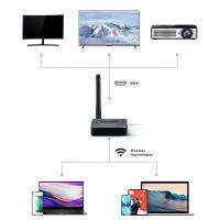 CCCUE Wireless HDMI Transmitter Receiver สำหรับสตรีมมิ่งวิดีโอเสียงจากพีซีไปยัง HDTV