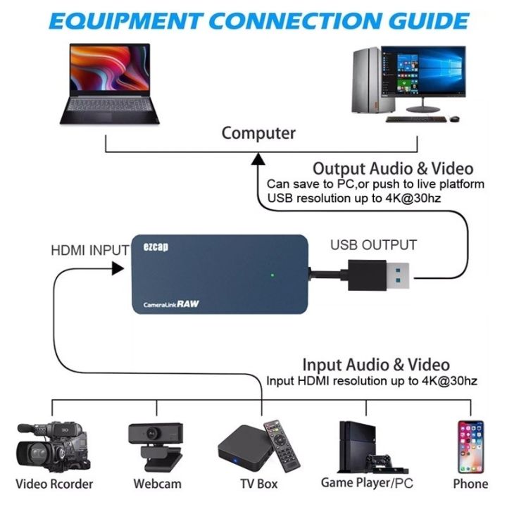 capture-card-ezcap-322-วิดีโอบันทึกผ่าน-dslr-กล้องวิดีโอ-action-cam-สนับสนุน-broadcast-สดสตรีมมิ่ง