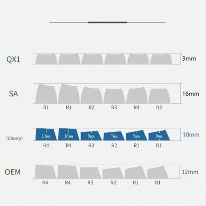 173คีย์-keycaps-pbt-double-shot-keycaps-gmk-ตกปลาสำหรับ-mx-switch-คีย์บอร์ด-cherry-profile-สำหรับ-key-caps