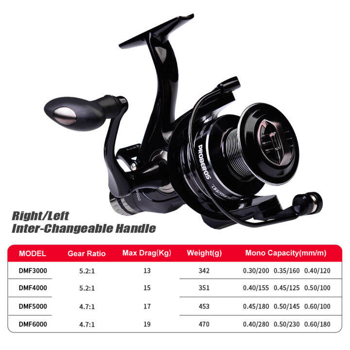 retcmall6โลหะ-s-pool-รอกตกปลา13-19กิโลกรัมสูงสุดลาก-cnc-mechine-ปั่นรีลน้ำเค็มปลาคาร์พ-jigging-ตกปลาล้อ-rees-อุปกรณ์ตกปลา4-1bb-3000-6000ชุด