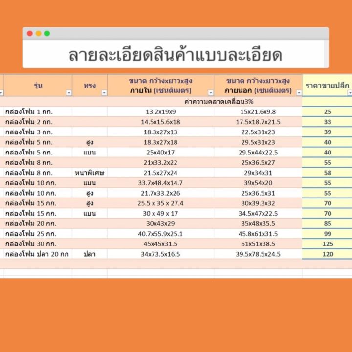 กล่องโฟม-ลังโฟม-กล่องเก็บความเย็น-กล่องโฟมเก็บความเย็น-foam-cooler-box-ราคาส่ง-กรุณาอ่านรายละเอียดก่อนสั่งซื้อ