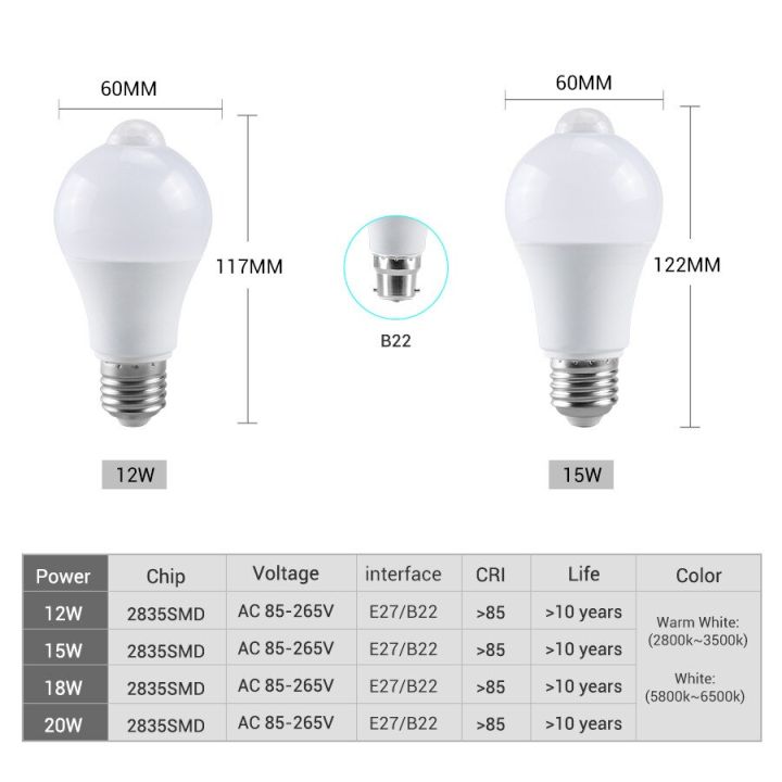 โคมไฟเซ็นเซอร์ตรวจจับการเคลื่อนไหว-e27-pir-12w-15w-18w-20w-220v-หลอดไฟ-led-เซ็นเซอร์ตรวจจับการเคลื่อนไหวพร้อมเซ็นเซอร์ตรวจจับการเคลื่อนไหวรังสีอินฟราเรดไฟกันขโมยที่ตรวจกับการเคลื่อนไหว