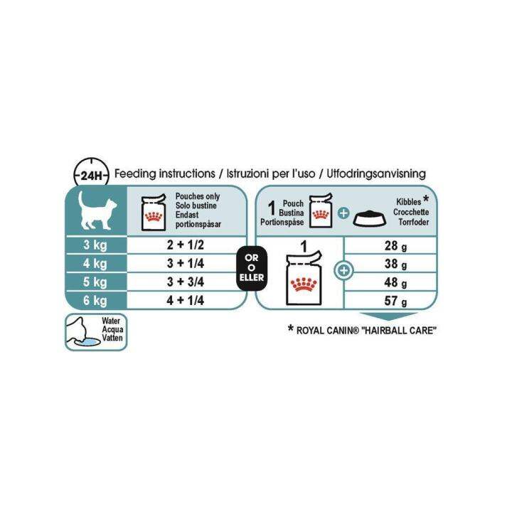 ยกโหล-12-ซอง-royal-canin-hairball-care-pouch-cat-food-อาหารแมวเปียก-จัดการก้อนขน-ขนาด-85-ก