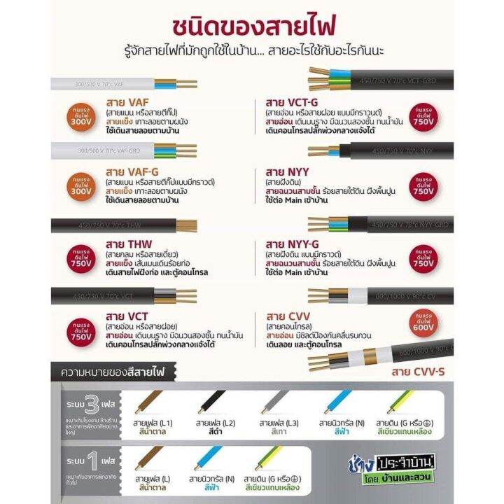 thai-union-สายไฟ-vct-4x4-ไทยยูเนี่ยน-ความยาว-20-เมตร-ทองแดง-4-4-ทองแดงแท้-สายฝอย-สายอ่อน-สายทองแดง