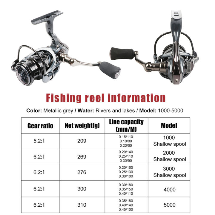 rebrol-จัดส่งฟรี-daiwa-รอกหมุนรุ่น1000-5000รอกตกปลาตกปลาคาร์พโลหะลากได้สูงสุด11กก-อุปกรณ์ตกปลาน้ำจืดน้ำเค็ม